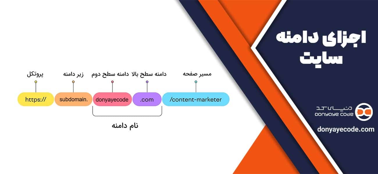 اجزای دامنه سایت