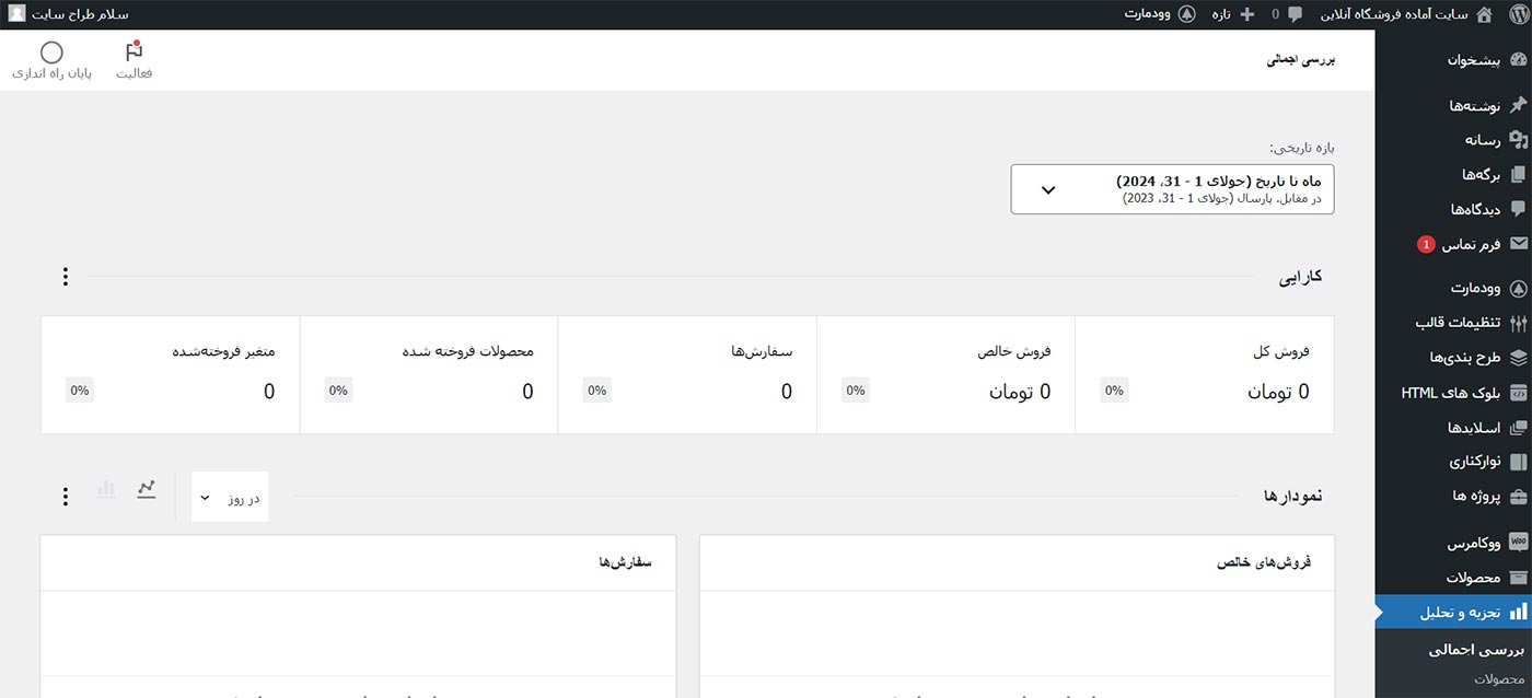 آموزش پنل مدیریت وردپرس (تجزیه و تحلیل)