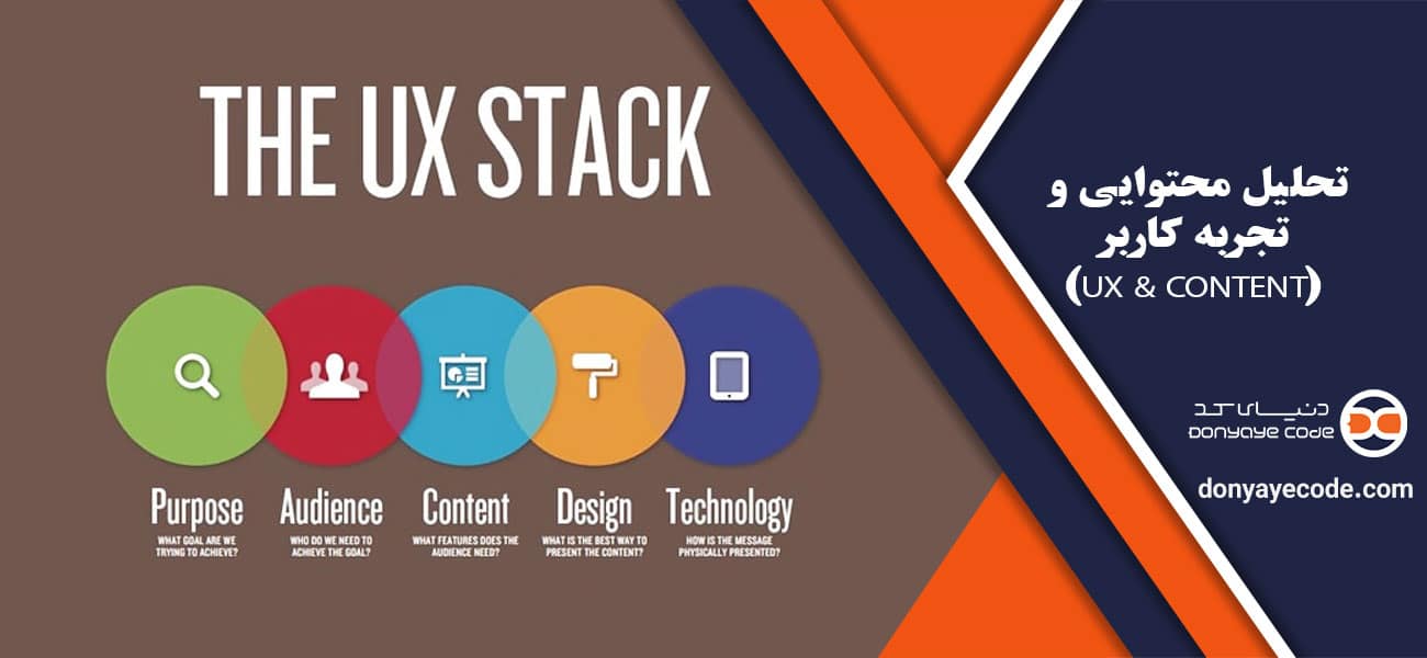 تحلیل محتوایی و تجربه کاربر (UX & Content)