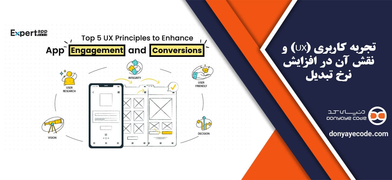 تجربه کاربری (UX) و نقش آن در افزایش نرخ تبدیل