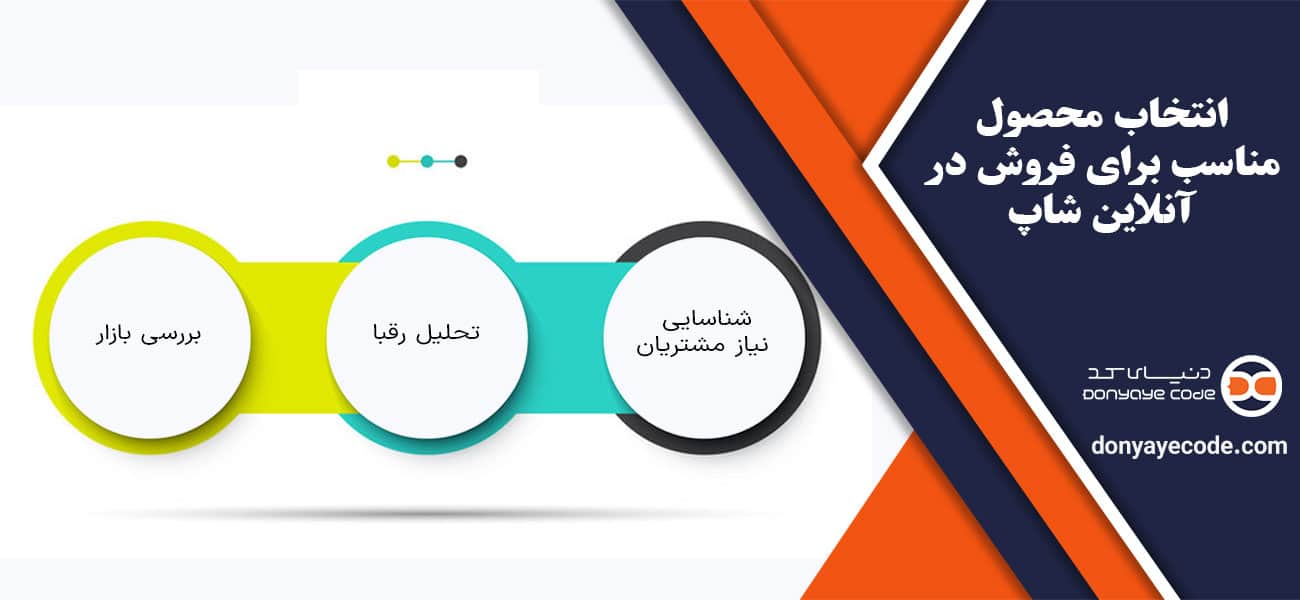 انتخاب محصول مناسب برای فروش در آنلاین شاپ