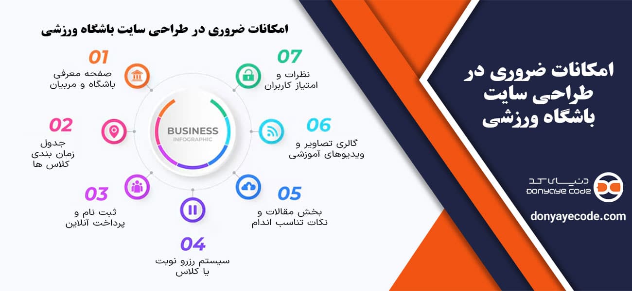 امکانات ضروری در طراحی سایت باشگاه ورزشی