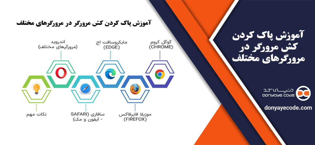 آموزش پاک کردن کش مرورگر در مرورگرهای مختلف