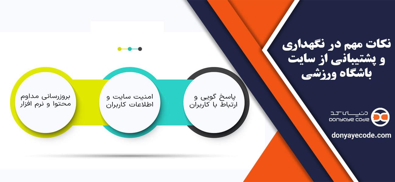 نکات مهم در نگهداری و پشتیبانی از سایت باشگاه ورزشی