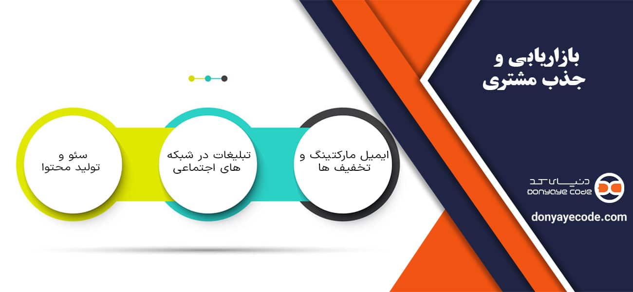 بازاریابی و جذب مشتری