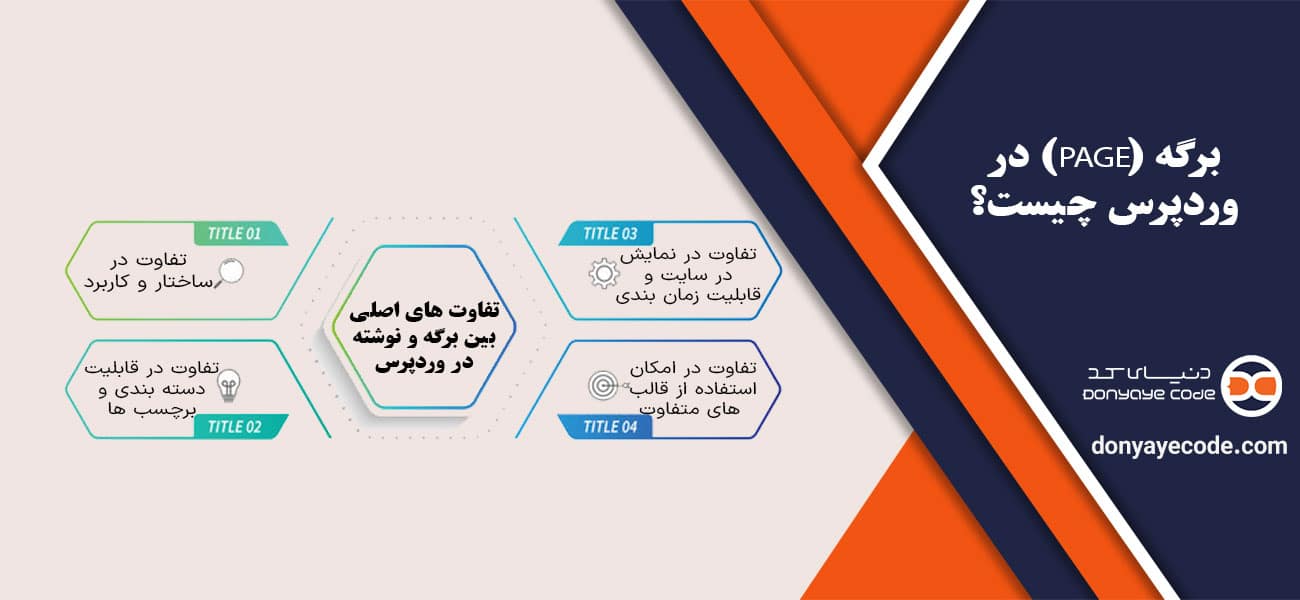 تفاوت های اصلی بین برگه و نوشته در وردپرس