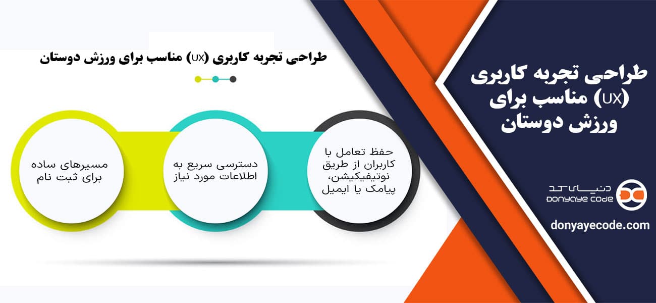 طراحی تجربه کاربری (UX) مناسب برای ورزش دوستان