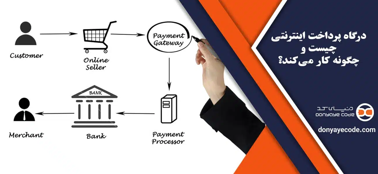 درگاه پرداخت اینترنتی چیست و چگونه کار میکند؟